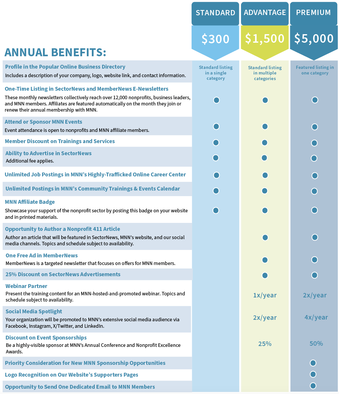 Affiliate Benefits 2025