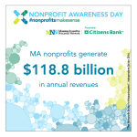 Nonprofit Revenues