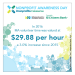 Nonprofit Hourly Rate