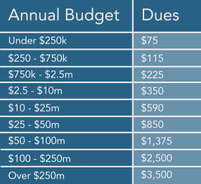 nonprofit-price-chart-final (1)